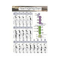Guitar Chord Chart Practical Guitar Reference Fingering Chart. 