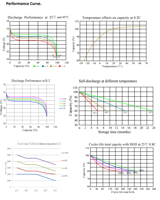 48%20Volt%20100Ah%20Lithium%20iron%20phosphate%20battery%20-%20Image%208