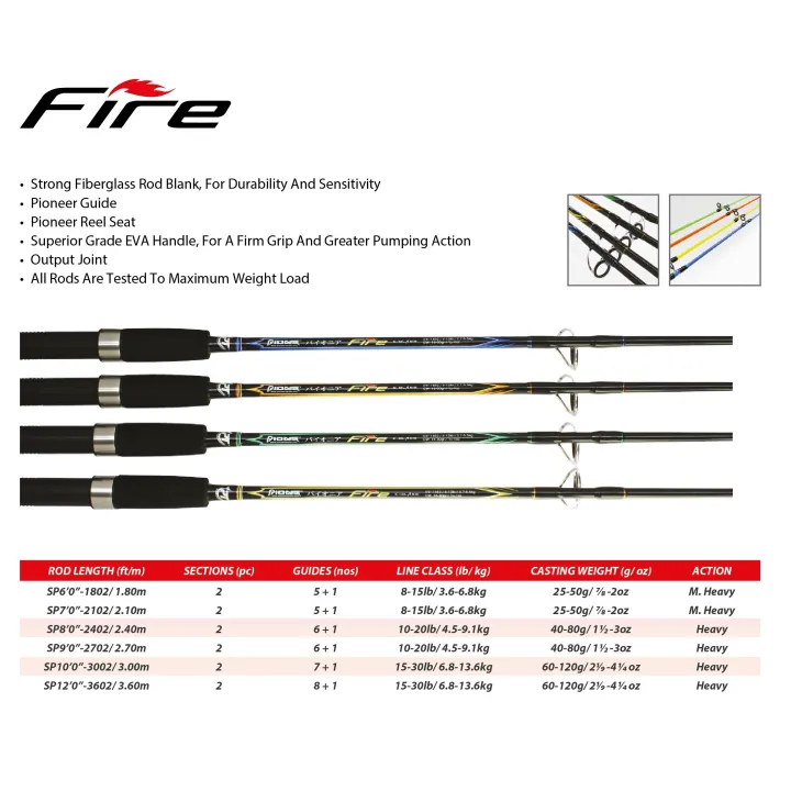 Pioneer%20Fire%20Fishing%20Rod%20For%20Freshwater%20&%20Saltwater%20Fishing%20-%20Image%203