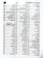 Dogars Unique Kon Kiya Hay Urdu Language 2025 Edition By Shahid Mehmood Dogar. 