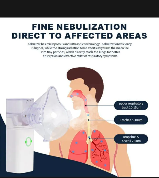 Breathe%20Easy%20Anywhere%20with%20Our%20Portable%20Asthma%20Nebulizer%20for%20Kids%20and%20Adults%20Portable%20Nebulizer%20For%20Asthma%20Inhaler%20Nebulizer%20Machine%20-%20Image%205