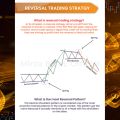 Easy Trading Book / Easy Trading Chart Patterns & Candlesticks Patterns. 