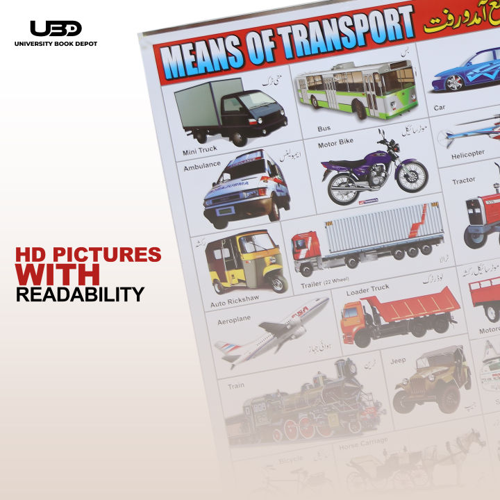 Means%20of%20Transport%20Wall%20Chart%20%7C%20Wall%20Poster%20of%20Transport%20for%20School%20and%20Classrooms%20Decoration%20%7C%20HD%20Pictures%20Presentation%20on%20200%20grams%20Laminated%20Card%2020*30%20inches%20-%20Image%206