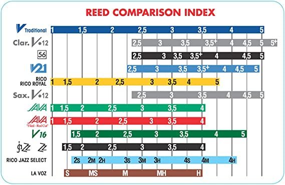 IMPORTED%20REED%20%7C%20Vandoren%20CR103%20Bb%20Clarinet%20Traditional%20Reeds%20Strength%203;%201/Pc%20-%20Image%203