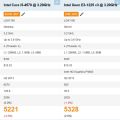 Intel Xeon E3 1225 V3 Processor 4th Generation CPU with Free GD900 Thermal Paste. 