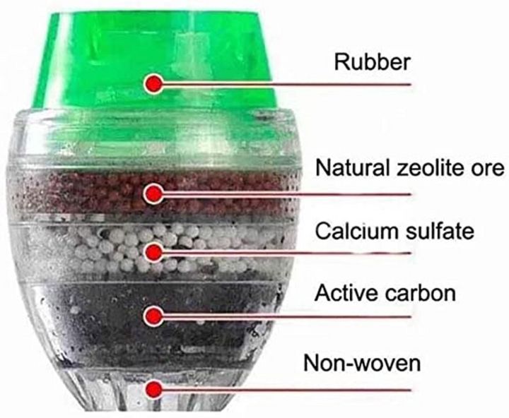 1%20Pcs%20Tap%20Faucet%20Filter%205%20Layers%20Drinking%20Water%20Purifier%20Water%20Filter%20Cartridge%20Home%20Kitchen%20Use%20-%20Image%204