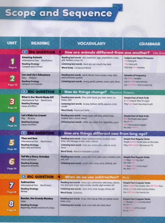 Oxford%20Discover%20Student%20Book%202%20-%20Image%203