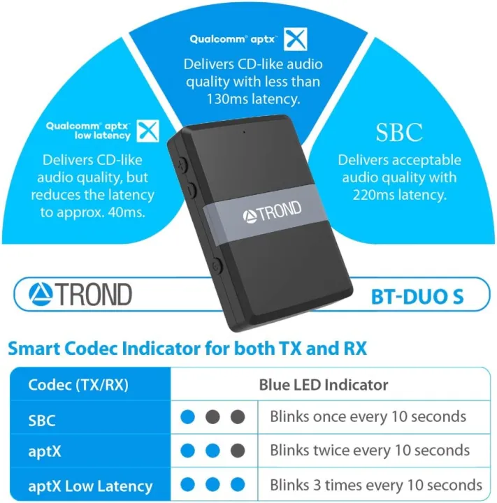 TROND%20Bluetooth%20Transmitter%20Receiver%205.0,%202-in-1%20Wireless%203.5mm%20Audio%20Adapter,%20AptX%20Low%20Latency,%20Smart%20Codec%20Indicator,%202%20Devices%20Simultaneously,%20for%20TV,%20Home%20Sound%20System%20-%20Image%205