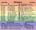 windows Shortcut Reference Keyboard Sticker Adhesive For Laptop Desktop. 
