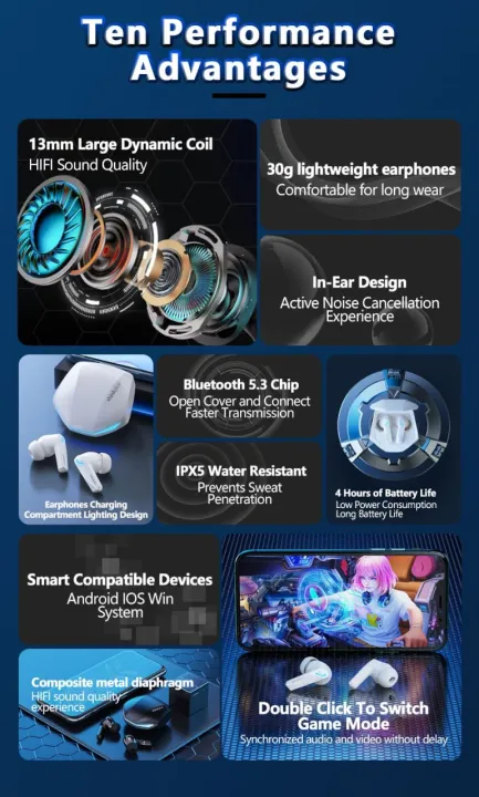 Lenovo%20GM2%20Pro%20Bluetooth%205.3%20Earphones%20Sports%20Headset%20Wireless%20In-Ear%20Gaming%20Low%20Latency%20Dual%20Mode%20Music%20Headphones%20New%20-%20Image%205
