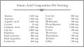 Norcal Marine Collagen, 12 oz.. 