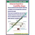 Characteristics of Cathode Rays Physics - Board and Chart Graphics Flex sheet Panaflex Penaflex pana pena flex for Learning Education and Decoration of Class Room of School and College with customise Your School and Teacher Name. 