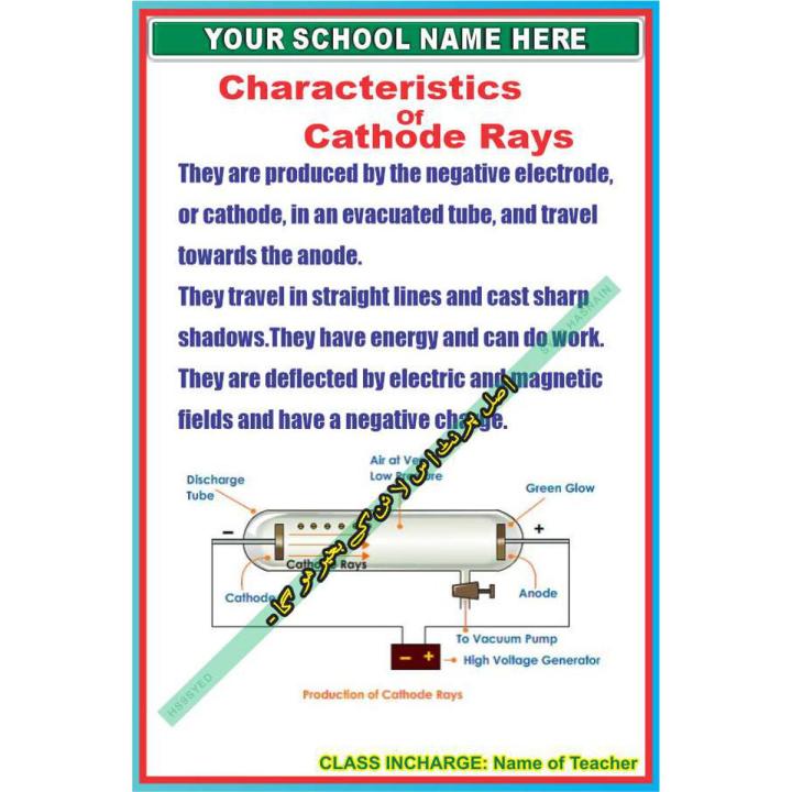Characteristics of Cathode Rays Physics - Board and Chart Graphics Flex sheet Panaflex Penaflex pana pena flex for Learning Education and Decoration of Class Room of School and College with customise Your School and Teacher Name