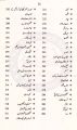 Sharah ( Humaira Jameel ) Bang e Dara By Allama Iqbal. 