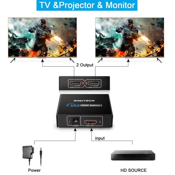 SOWTECH%201X2%20HDMI%20Splitter%20Version%201.4%20Full%20HD%201080P%20Powered%20HDMI%20Splitter%201%20in%202%20Out%20Support%203D%20for%20Duplicated_/Mirror%20Dual%20Monitor%20-%20Image%204