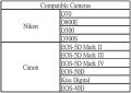 CF Adapter Reader for SD SDHC SDXC to CF Compact Flash Memory Card Type 1 Supports WiFi Card & Supports SD Card up to 128GB. 