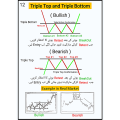 Pack Of 2 Trading Book - Simple Trading Book In Urdu - Technical Analyses Chart Pattern Note Book In Urdu - Basic To Advance Level Trading Book - Stock Forex & Crypto Markets All Traders - Best Trading Book Combo Deal. 