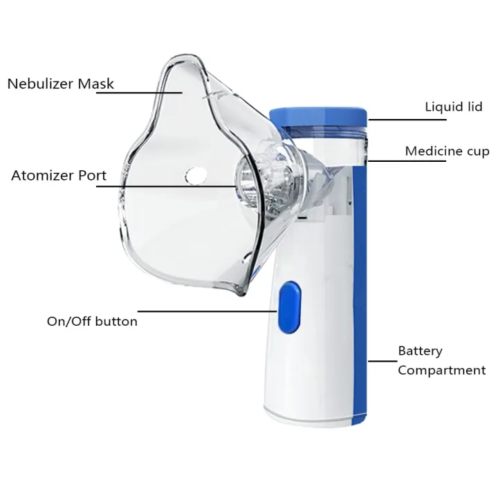 DAN%20TECHNOLOGY%20%20Mesh%20Nebulizer%20Machine%20For%20kids%20and%20adults,%20Handheld,%20Mesh%20Technology%20Portable,%20Soundless,%20and%20Effective%20Respiratory%20Solution%20-%20Image%207