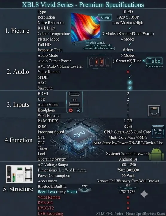 ICONIC%2040XBL8%20%7C%202-Years%20Panel%20&%201-Year%20Parts%20Warranty%20Vivid%20Series%20%7C%2040-Inch%20Bezel-Less%20Android%20Smart%20LED%20TV%20-%20Image%204