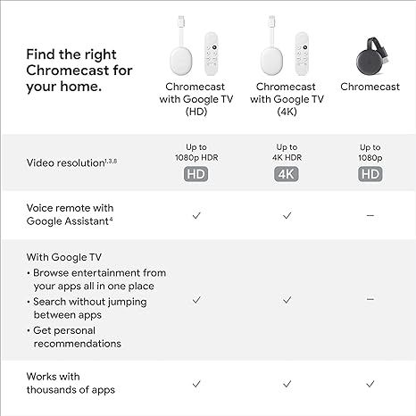 Google%20Chromecast%20-%20Streaming%20Device%20with%20HDMI%20Cable%20and%20Voice%20Search%20Remote%20-%20Stream%20Shows,%20Music,%20Photos,%20Sports%20from%20Phone%20to%20TV%20-%20Includes%20Cleaning%20Cloth,%20Pouch%20-%20HD%20Version%20-%20Snow%20-%20Image%206