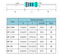 20pcs/lot 2W 5% Carbon Film Resistor 1R ~ 1M 2.2R 10R 22R 47R 51R 100R 150R 470R 1K 4.7K 10K 47K 1 2.2 10 22 47 51 100 150 470. 
