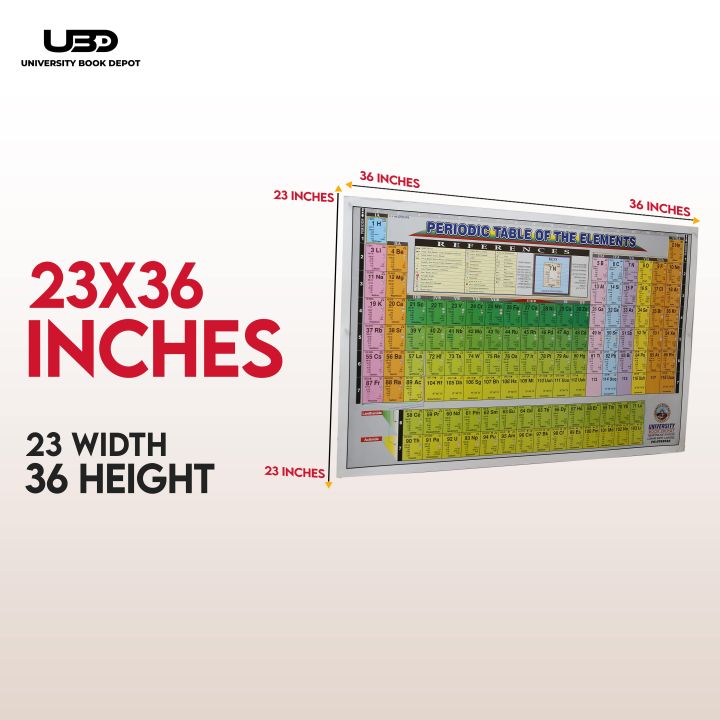Periodic%20Table%20of%20Elements%20Wall%20Chart%20%7C%20Chemistry%20Wall%20Poster%20with%20HD%20Colors%20on%20200%20Grams%20Laminated%20Card%2023*36%20inches%20-%20Image%202