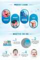 Summer Cooling Gel Patch Heatstroke Headache Fever Relief Cool Gel Sheets for Kids Adults 3 pcs. 