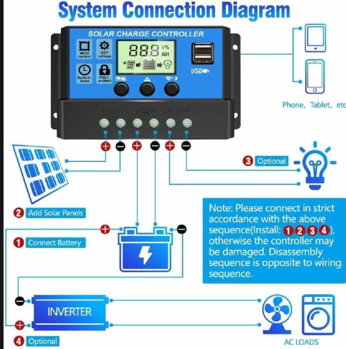 Solar%20Panel%20Charge%20Controller%2050A%2030A%2020A%2010A%20%7C%20PWM%20Battery%20Regulator%20with%20LCD%20Display%20-%20Image%202