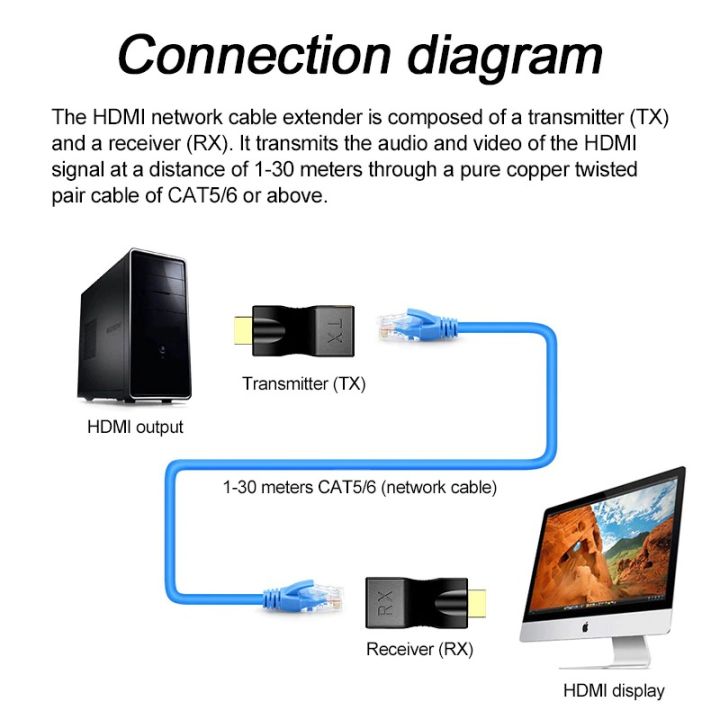 HDMI%20Cable%20Extender%204k%20RJ45%20Ports%201080P%20HD%20Network%20HDMI%20Extension%20HDMI%20To%20RJ45%20-%20Image%207