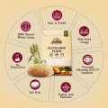 Himalayan Chef Pack of 2 Gluten Free Flour with 8 Grains 800g  Fortified Gluten Free Flour Chapati Atta. 