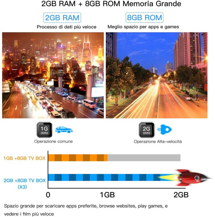 Android%20Box,%20Globmall%202018%20Model%20X3%20Android%20TV%20Box,%20Android%207.1%20TV%20Box%202GB%20RAM%208GB%20ROM%20Quad%20Core%20A53%20Processor%2064%20Bits%20Support%204K%2060fps%20-%20Image%206
