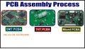 PCB Designing & Assembly Service Pakistan | SMD SMT & Through Hole | Custom PCB Manufacturing | Prototype & Bulk Production, PCBs printed circuit board , SMT , SMD components ,  printing service. 