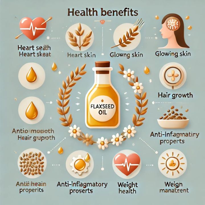 Premium%20Pure%20Flaxseed%20Oil%20-%20Natural%20Carrier%20for%20Massage%20&%20Body%20Care%20-%20Image%205