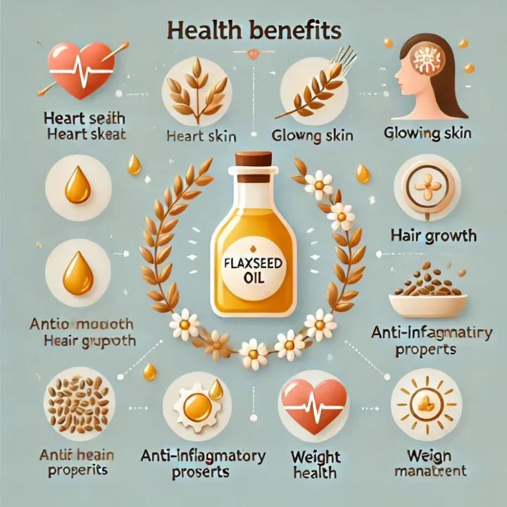 Flaxseed%20Oil%20(Alsi%20Oil)%20-%20Edible%20&%20Cold%20Pressed%20-%20Pure%20Organic%20&%20Natural-Brand:%20Pakistan%20Pansar%20-%20Image%203