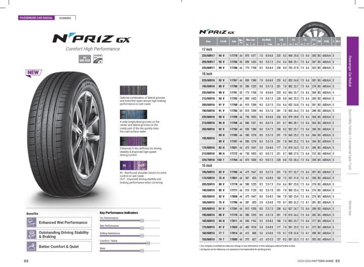 Nexen%20tire%20N%20priz%20GX%20-%20Image%202