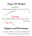 Pack of 3 Trading Books in Urdu Simple Trading | Trading Chart Patterns | Trading Technicals Local Business. 