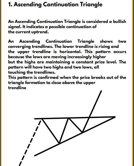 Price%20Action%20Patterns%20Trading%20Book%20in%20English%20All%20Chart%20Patterns%20Strategy%20Book%20-%20Image%206