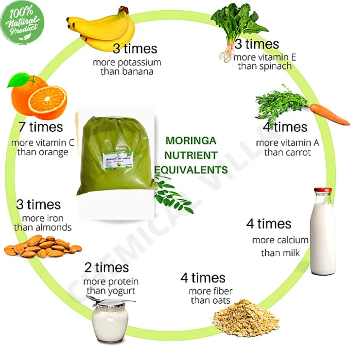 Pure%20Organic%20Moringa%20Leaf%20Powder-1%20KG%20Bulk%20Pack%20Pure%20Refine%20Lush%20Green%20Powder(Suhanjna)/Super%20Food%20-%20Image%205