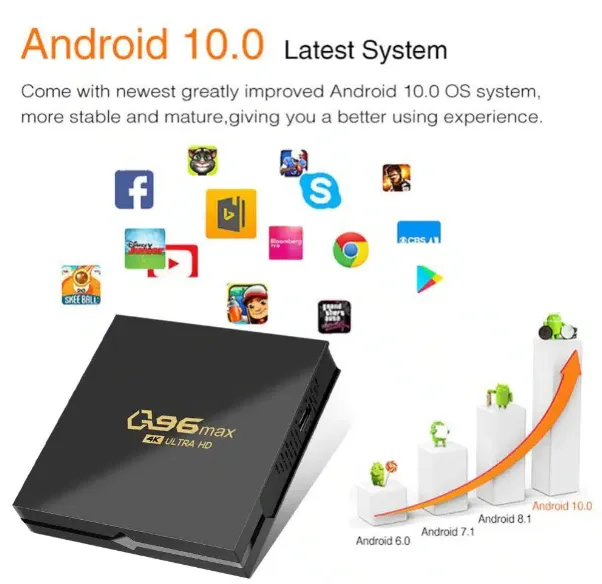Q96%20MAX%20Smart%20TV%20Box%20-%204GB%20RAM,%2064GB%20ROM,%20Android%2011,%20S905L%20Quad%20Core,%202.4G%20WIFI,%204K%20Set%20Top%20Box%20-%20Image%205