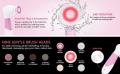 9 in 1 Electric Facial Massager Brush Waterproof Facial Cleansing Brush Body and Face Skin Cleansing for Deep Cleansing Gentle Exfoliating and Removing Blackhead CNAIER 100% Orignal Product. 