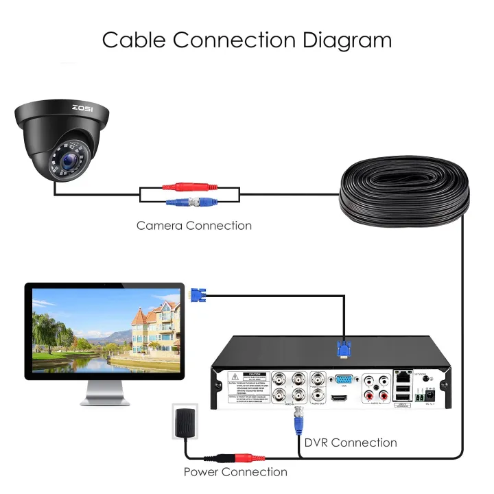 Z%C3%92SI%204%20Pack%202MP%201080p%20HD-TVI%20Home%20Security%20Camera%20Outdoor%20Indoor%201920TVL,%2024PCS%20LEDs,%2080ft%20Night%20Vision,%2090%C2%B0View%20Angle,%20Weatherproof%20S%C3%B9rveillance%20CCTV%20Black%20Dome%20Cameras.%20-%20Image%205