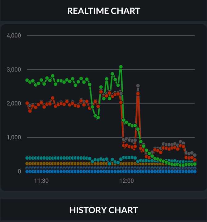 Inverterzone%20Smart%20Solar%20Wifi%20Device%20With%20Built%20in%20Timer%20(InverterZone/Smart%20Solar%20Dongle)%20-%20Image%206