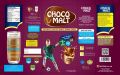 ChocoMalt Chocolate Shake Powder 200gms. 
