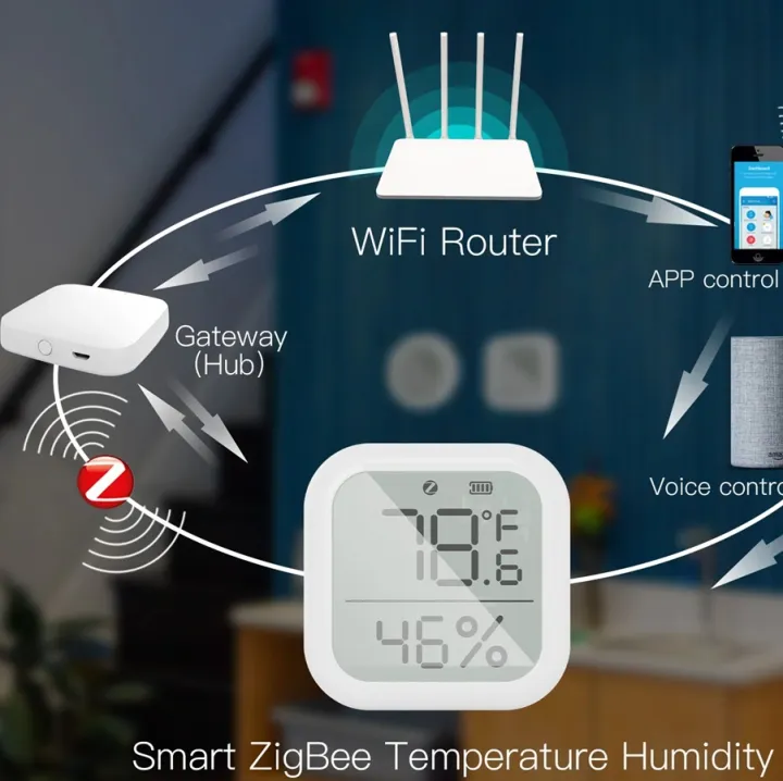 Tuya Zigbee Temperature & Humidity Sensor LCD Display | Smart Life App ...
