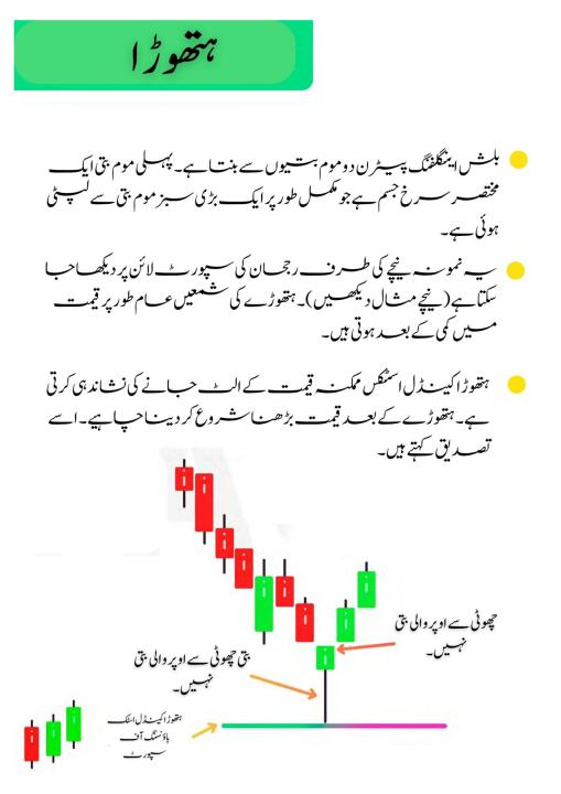 Pack%20of%202%20Simple%20Trading%20In%20Urdu%20and%20Trading%20Technicals%20Analysis%20All%20Chart%20Patterns%20Including%20Business%20Book%20-%20Image%203