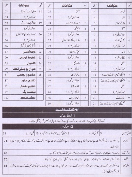 Urdu%20Grammar%20Book%20For%20Class%203%20By%20M%20Ashraf%20-%20Image%204