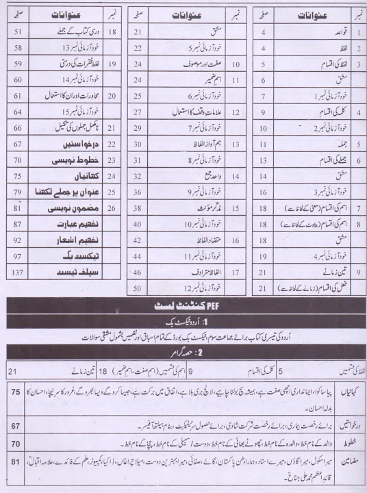 Urdu%20Grammar%20Book%20For%20Class%203%20By%20M%20Ashraf%20-%20Image%204