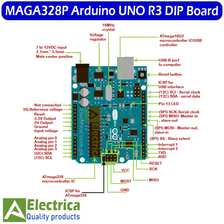 Arduino%20Uno%20Dip%20CNC%20Shield%20V3%20Engraving%20Machine%203D%20Printe%20A4988%20Driver%20Expansion%20Board%20For%20Arduino%20&%20UNO%20USB%20Cable%20by%20Electrica%20-%20Image%203