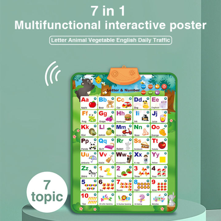 Alphabet%20Wall%20Chart%20with%20Talking%20ABC,Music%20Poster,Word%20Spelling,123%20Counting%20Puzzle%20Game,Electronic%20Preschool%20Educational%20Learning%20Toys%20for%20Toddler,%20Kids,%20Baby%20Boy%20Girl%20Classroom%20Activities%20-%20Image%203