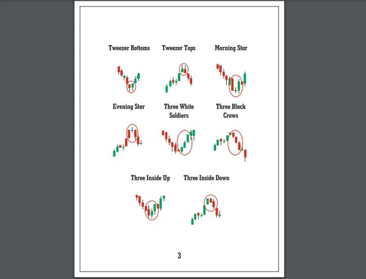 Pack%20Of%203%20Trading%20Books%20Candlestick%20Chart%20Patterns%20Best%20Book%20Combo%20To%20Learn%20Candlestick%20Chart%20Patterns%20-%20Image%208